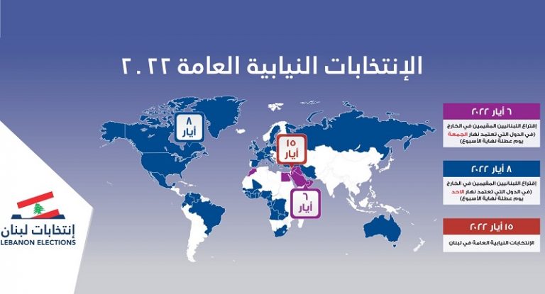 هكذا توزّع 1043 مرشحاً على المقاعد في الدوائر الانتخابية