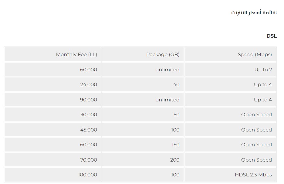 قائمة أسعار الإنترنت على موقع "أوجيرو"