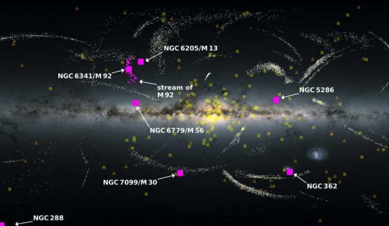 اكتشاف بقايا مجرة ابتلعتها درب التبانة