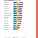 تقرير السعادة السنوي 2