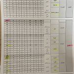 عدد المرشحين لدوائر الجنوب والشمال