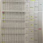 عدد المرشحين لدوائر بيروت وجبل لبنان