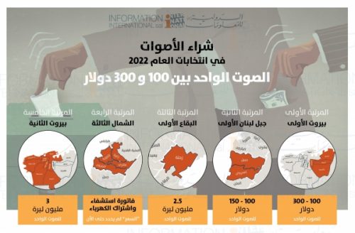 شراء الأصوات في الانتخابات: هذا هو “سعر” الصوت في كل دائرة!