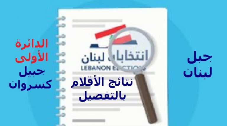 نتائج الانتخابات النيابية بحسب الأقلام: دائرة جبل لبنان الأولى (كسروان وجبيل)