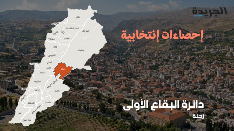 تحليل بالفيديو والأرقام والتوقعات: توزع التحالفات يقلب التوازنات في دائرة البقاع الاولى