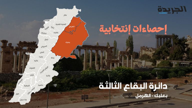 تحليل بالفيديو والأرقام والتوقعات: الثنائي الشيعي يضمن الفوز في دائرة البقاع الثالثة