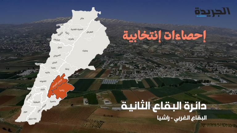 تحليل بالفيديو والأرقام والتوقعات: خطر على المقعد الدرزي في دائرة البقاع الثانية