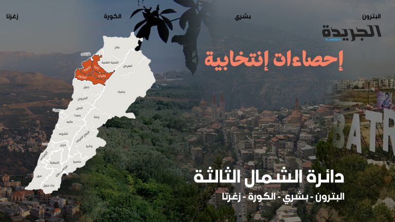 تحليل بالفيديو والأرقام والتوقعات: تحدّي انتخابي صعب يواجه دائرة الشمال الثالثة