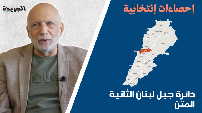 تحليل بالفيديو والأرقام والتوقعات: “حماوة” انتخابية سياسية بانتظار “جبل لبنان الثانية”