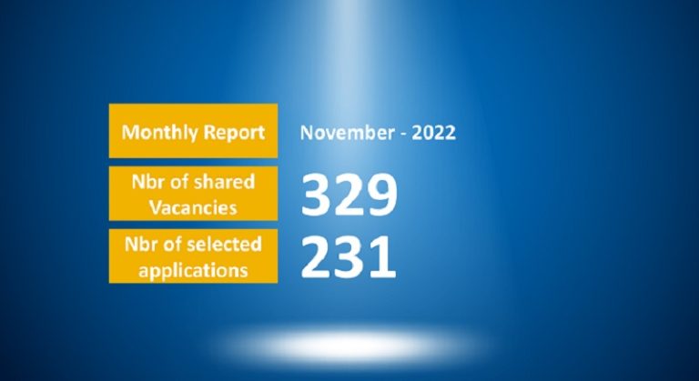 مركز المهن في الجامعة اللبنانية يقدم أكثر من 300 فرصة عمل