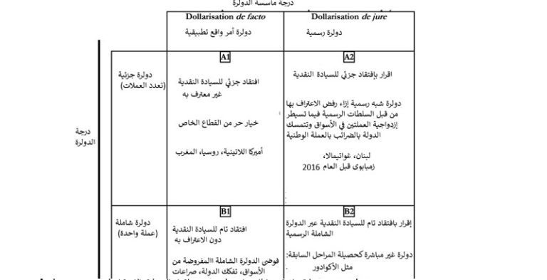 أي إحتياطي بالدولار لتغطية القاعدة النقدية؟