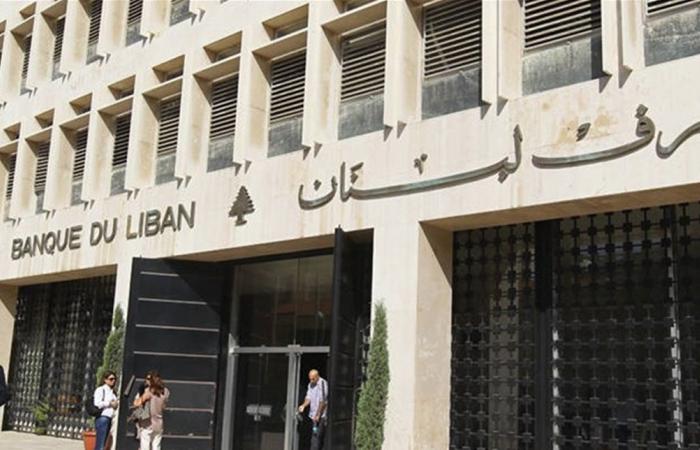 حجم التداول على “صيرفة” بلغ 40 مليون دولار اليوم