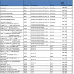 لائحة أسعار الحليب مع رفع الدعم 2