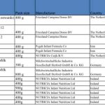 لائحة أسعار الحليب مع رفع الدعم 5