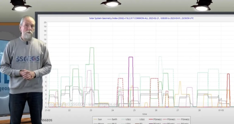 العالم الهولندي يتحدّث عن زلازل في دول عربية!
