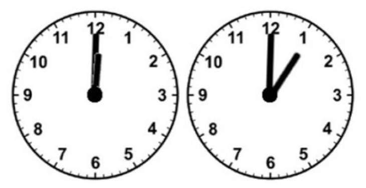 سابقتان بتعديل التوقيت في لبنان من دون مرسوم أو قرار حكومي