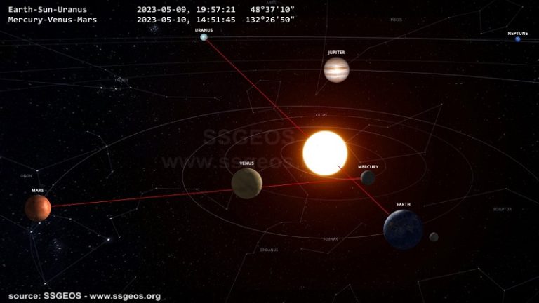 “الهولندي” يتوقع مجدداً.. زلازل منتصف أيار؟