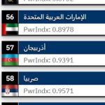 أقوى جيوش العالم