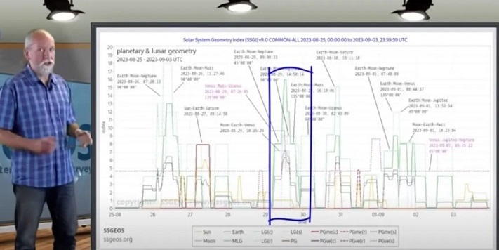 بالفيديو- تحذير مرعب.. العالم على موعد مع أضخم زلزال خلال 24 ساعة؟!