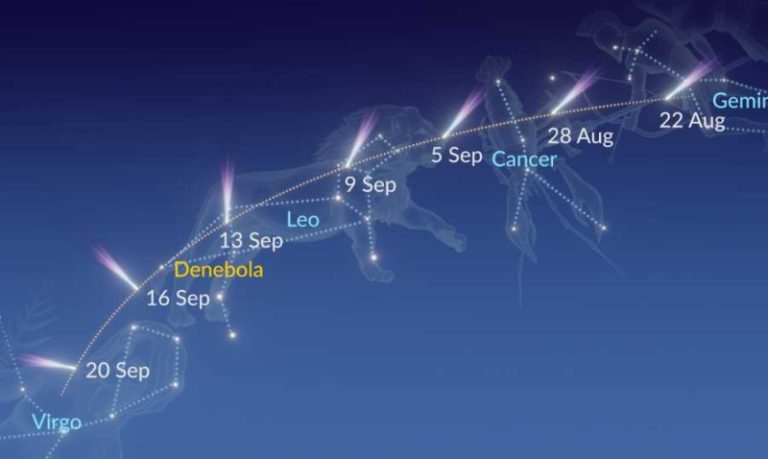 ماذا سيحصل مع سكان الأرض في منتصف أيلول؟