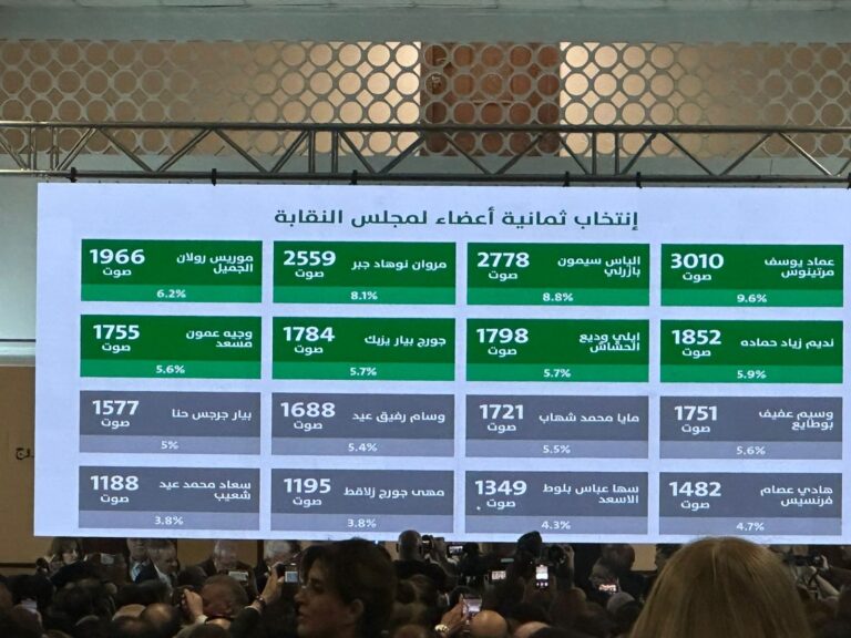 نتائج إنتخابات